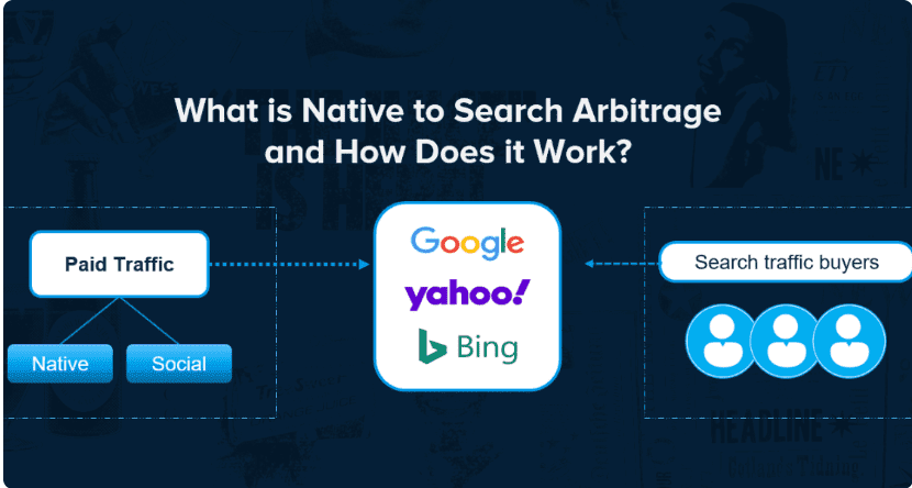 Search-arbitrage